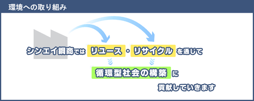 環境への取り組み